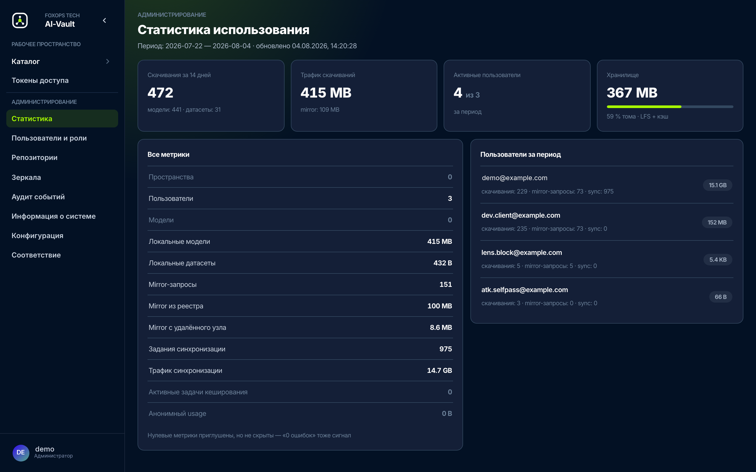 Статистика использования: скачивания, трафик, потребление по пользователям